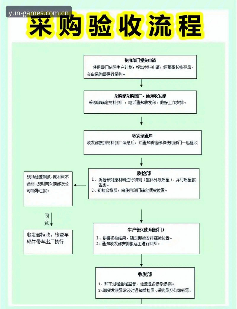 云体育官网 云体育平台新手完整指南:从登录到竞猜的全流程详解
